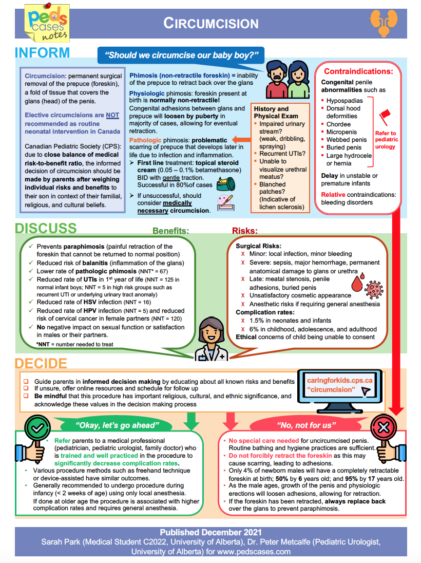 Circumcision PedsCases